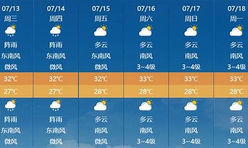 三亚未来七天天气预报_三亚未来七天天气预报查询