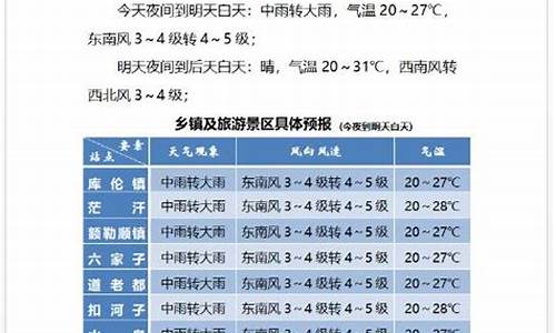 库伦旗天气预报15天气_库伦旗天气预报天气预报