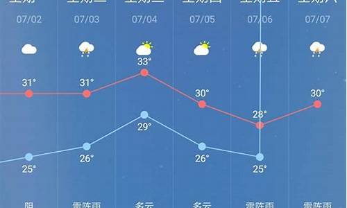 巢湖天气预报30天 最新_巢湖天气预报30天 最新消息