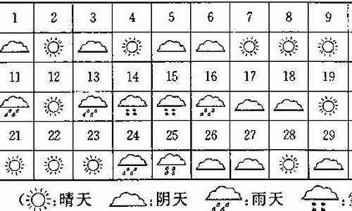 8月份天气预报统计表_8月份天气预报统计表怎么画