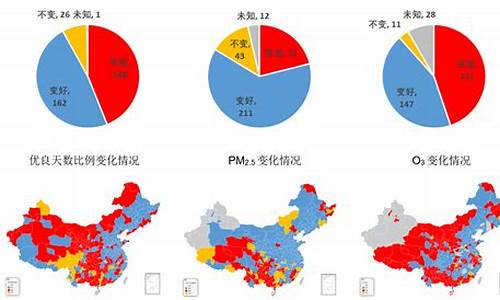 大气污染数据统计_大气污染数据统计图