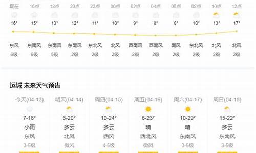 山西运城天气预报一周天气预报