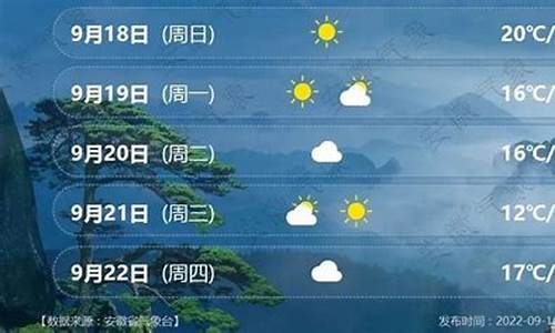 安徽亳州蒙城天气预报_安徽亳州蒙城天气预报15天查询