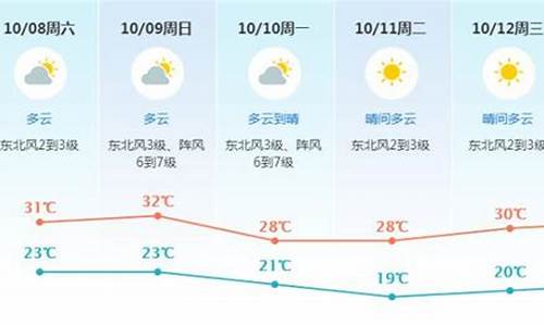 东莞未来一周天气预报查询_东莞未来一周天气预报查询表