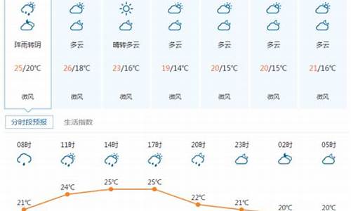 宜昌天气预报24小时详情_宜昌天气预报24小时详情查询