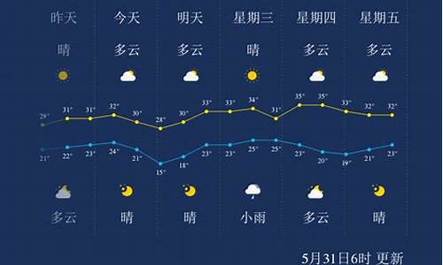 孝感天气预报一周7天_孝感天气预报一周7天查询结果