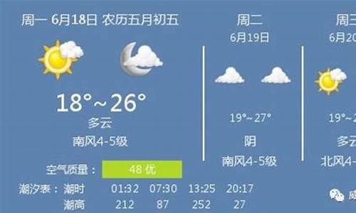 威海未来40天天气预报_威海未来40天天气预报情况