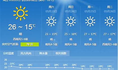 大连天气预报15天查询结果气温多少度_大连天气预报15天查询结果气温多少度啊