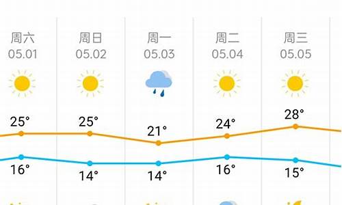 天津天气预报查询一周_天津天气预报查询一周15天