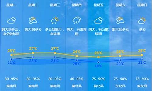 大通天气_大通天气预报