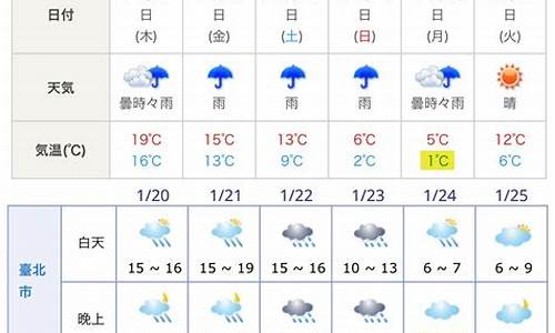 大阪未来30天天气预报_大阪未来30天天气预报查询表