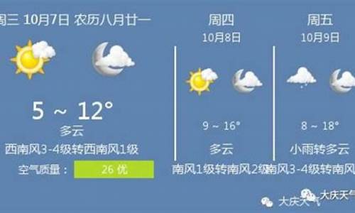 大庆天气预报15天准确_大庆天气预报15天准确率