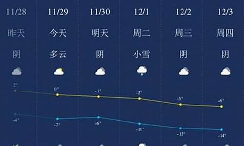 固原天气预报一周_固原天气预报一周 7天