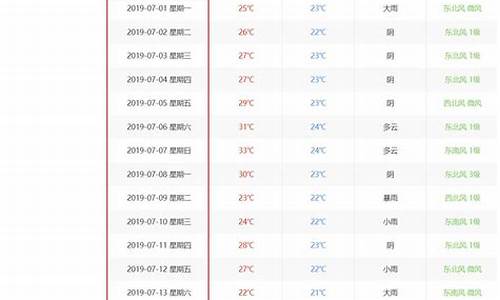 历史天气查询_历史天气查询2345