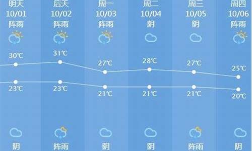 南漳天气预报三十天_南漳天气预报三十天查询