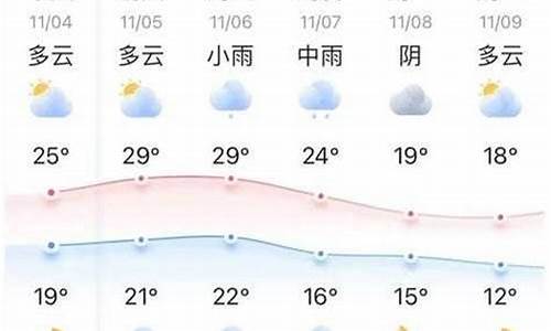 半个天气预报十五天_半个天气预报十五天宜春天气情况