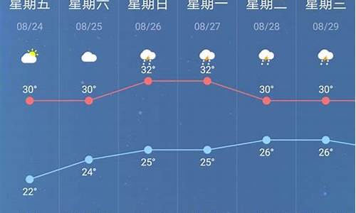 南京天气一周预报_南京天气一周预报七天