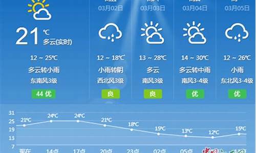 下周吉安天气预报_下周吉安天气预报查询