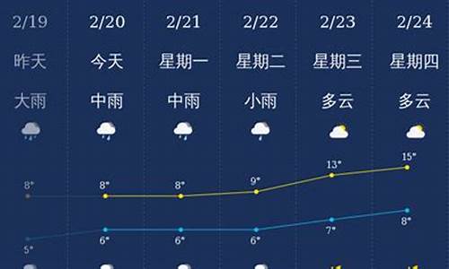 北海天气预报123_北海天气预报123号