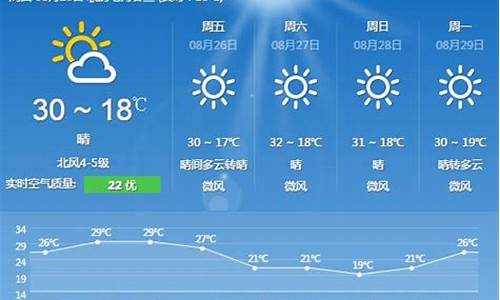 北京未来40天天气预报最新消息_北京未来40天天气预报最新消息查询