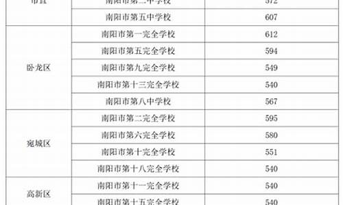 2021中考最低几分能考上高中_2021中考最低几分能考上高中哈尔滨