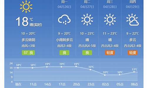 北京三十天准确天气预报_北京三十天准确天气预报好看