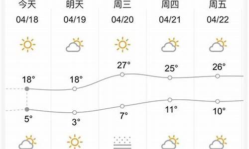 兰州一周天气预报七天_甘肃兰州一周天气预报七天