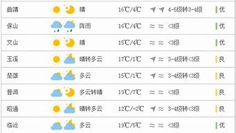 云南天气预报30天准确_云南天气预报30天准确 一个月