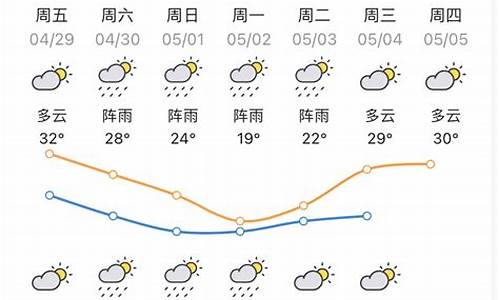 惠州天气预报15天30天_惠州天气预报15天30天惠州天气预报15天查询