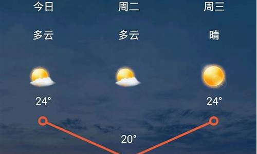 兰州天气预报15天天气情况_兰州天气预报15天天气情况查询表