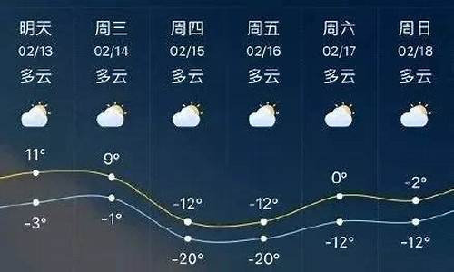 临沂未来一周天气预报_临沂未来一周天气预报15天