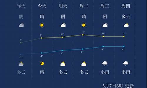 廊坊天气24小时情况_廊坊天气24小时情况查询