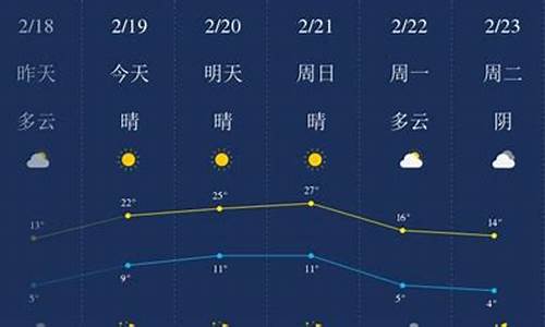 开封天气预报最新_开封天气预报最新15天查询结果