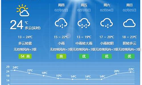 开平天气预报15天_开平天气预报15天查询