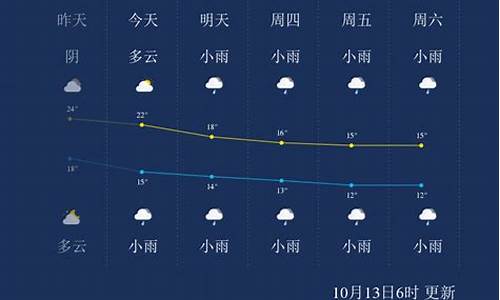 张家界天气预报一周7天_张家界天气预报一周7天10天15天天气预报