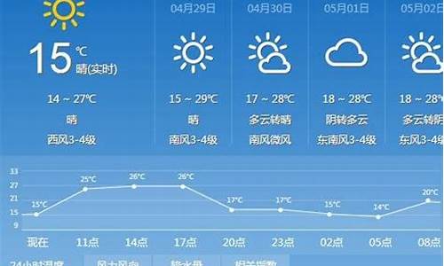 太原市天气预报7天