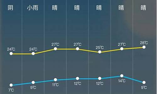 24小时预报天气_滨海新区气象台24小时预报天气