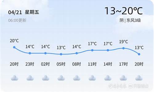 山东枣庄天气预报_山东枣庄天气预报 未来三天