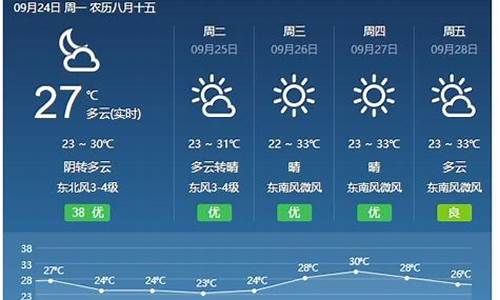 山西各地天气预报15天查询