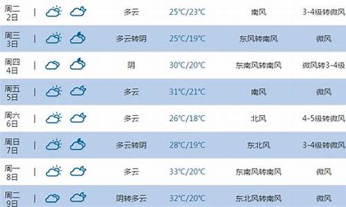 山东东营天气预报30天查询_山东东营天气预报30天查询结果