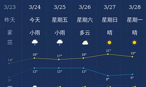 宜昌天气查询_宜昌天气查询15天天气预报