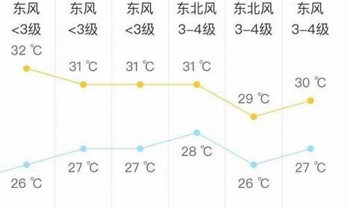 太仓天气15天预报_太仓天气15天预报查询