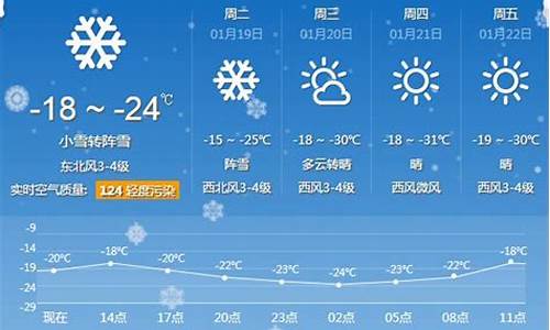 天气预报牡丹江_天气预报牡丹江天气预报15天