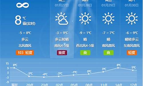 夏津天气预报15天查询_山东夏津天气预报15天查询