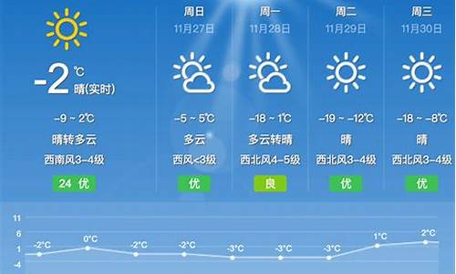 呼伦浩特天气预报_呼伦浩特天气预报最新