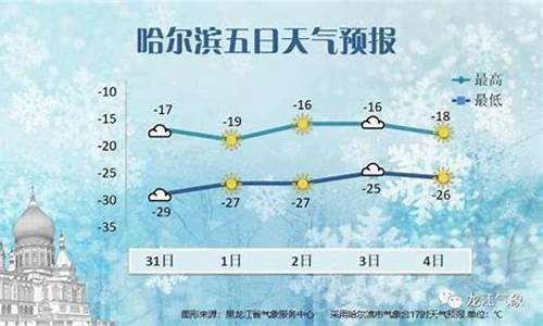 哈尔滨天气一周7天_哈尔滨天气一周7天预报表