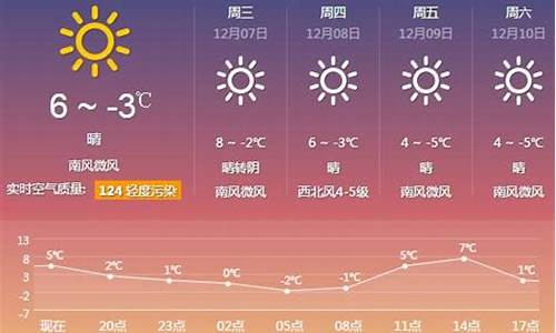 厦门天气预报一周15天查询_厦门天气预报一周15天查询结果