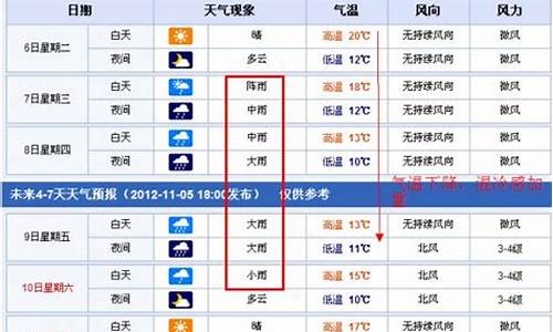 南昌天气预报15天_南昌天气预报15天查询