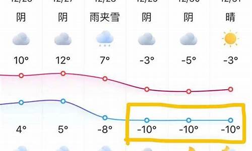 南京气温多少度_今日南京气温多少度