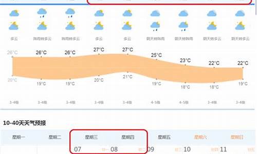 十一天气预报查询